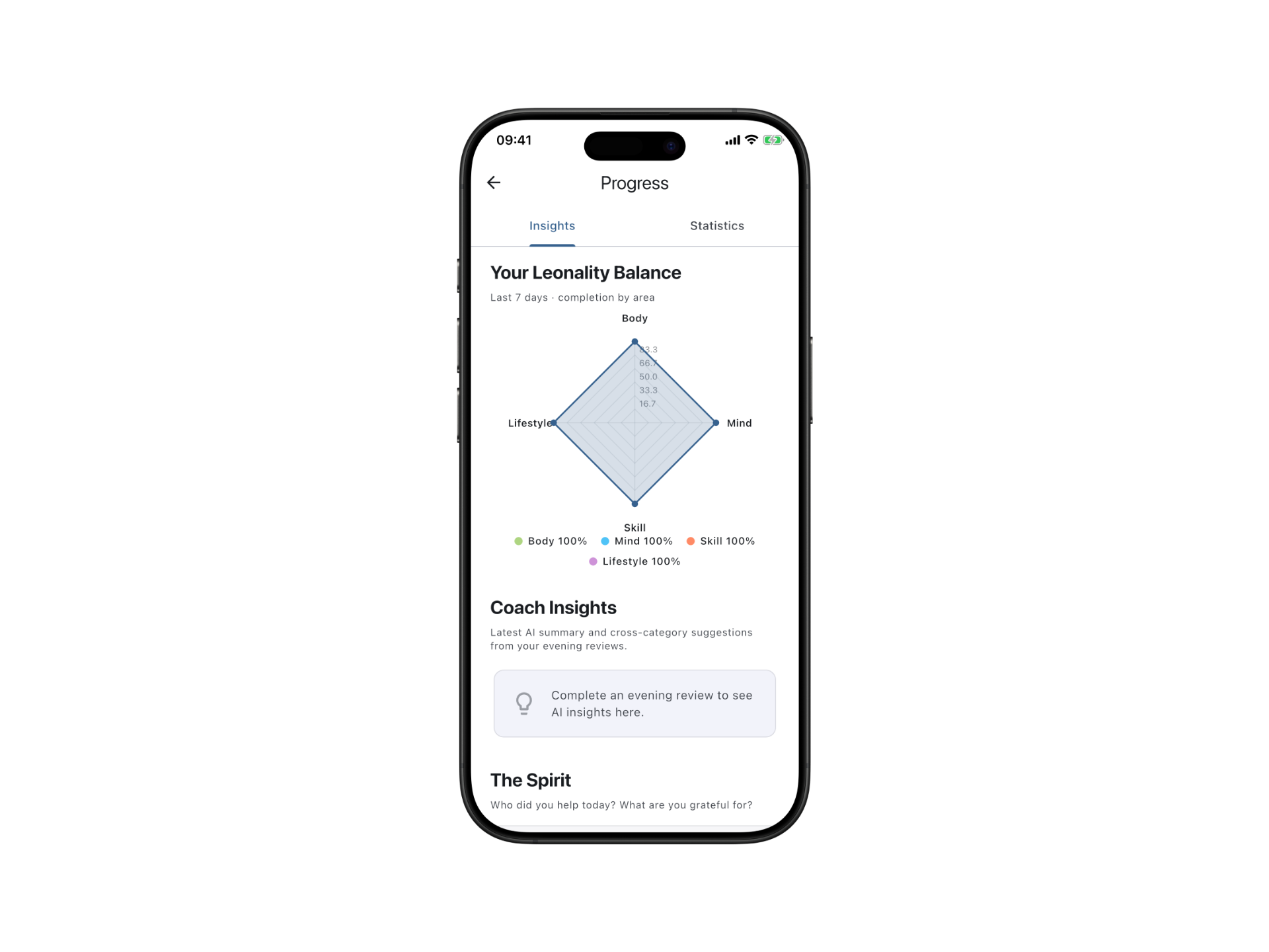 Leonality analytics showing balance across Body, Mind, Skill, and Lifestyle